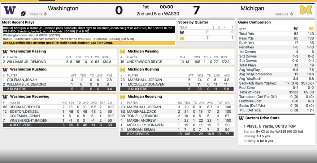 Michigan vs. Washington: Live updates, highlights score